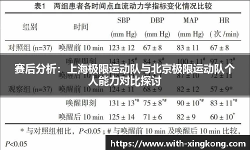赛后分析：上海极限运动队与北京极限运动队个人能力对比探讨